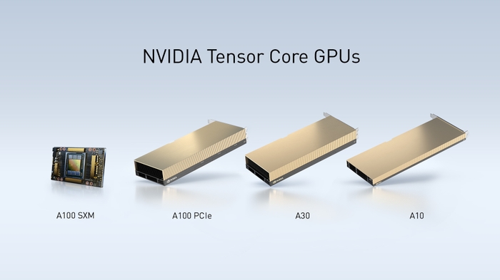 CentOS安装Nvidia驱动
