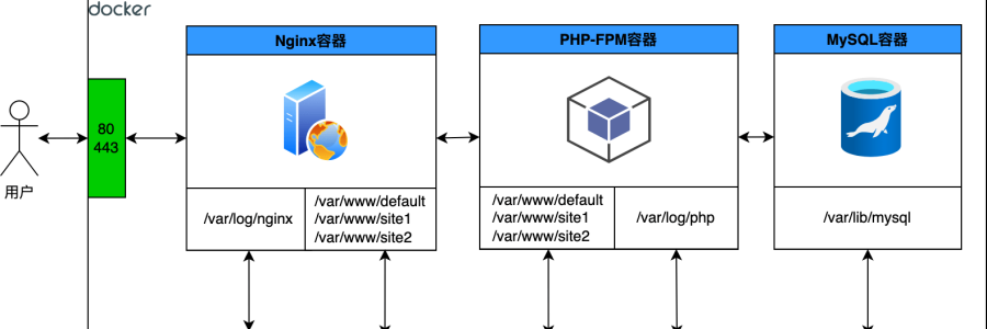 bypanel架构图